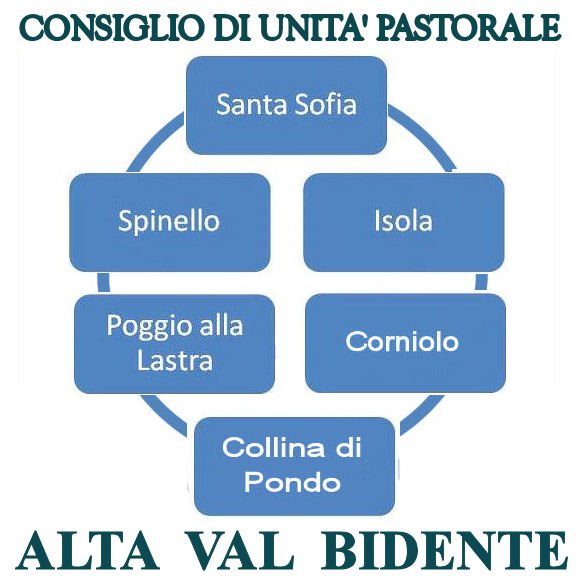 Unita-pastorale